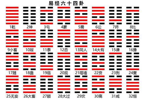 在什麼地方 易經64卦詳解